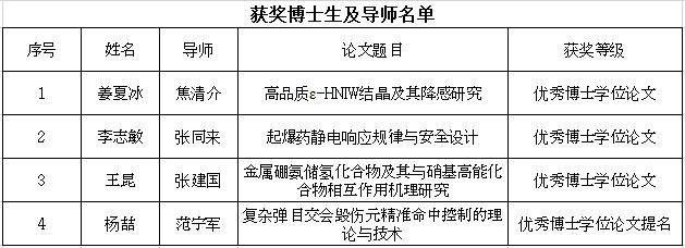 港澳六宝大典
