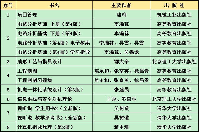 港澳六宝大典