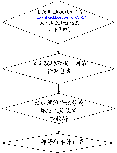 港澳六宝大典