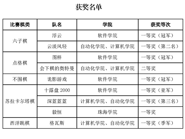 港澳六宝大典