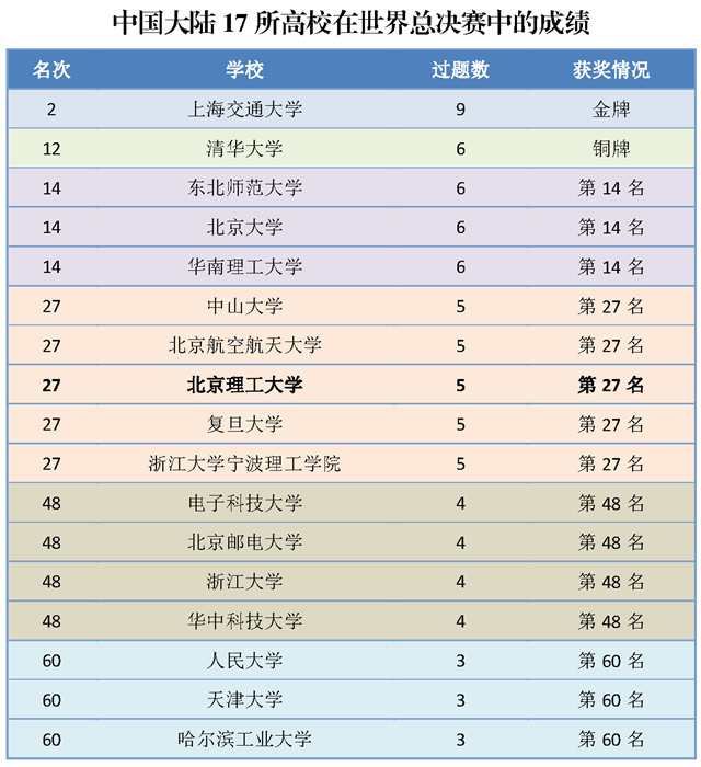 港澳六宝大典