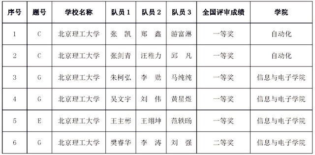 港澳六宝大典