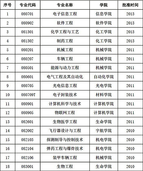 港澳六宝大典