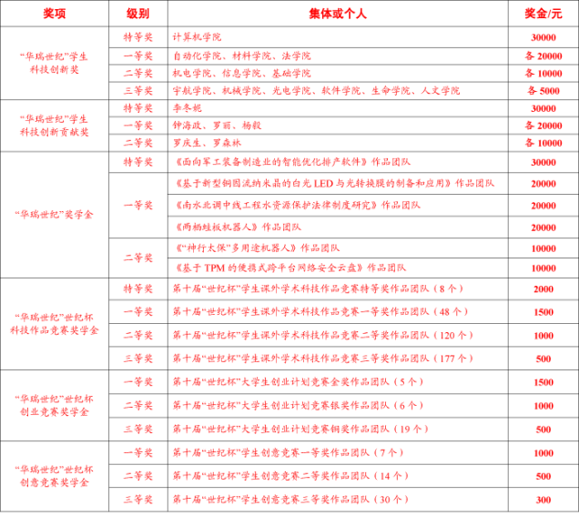 港澳六宝大典