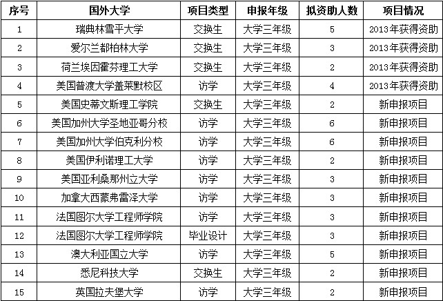 港澳六宝大典