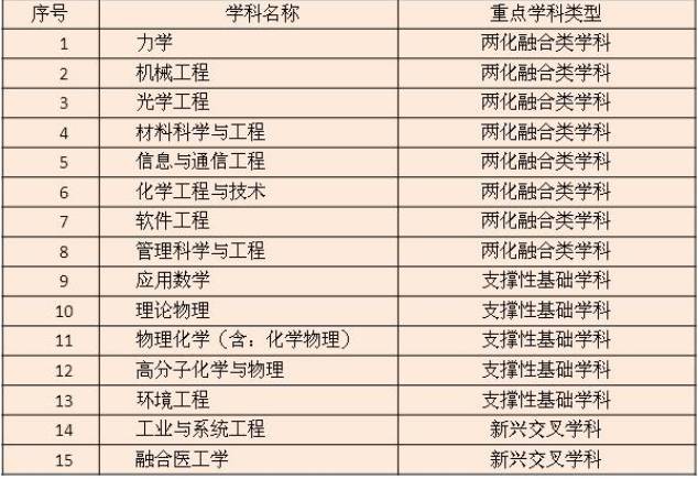 港澳六宝大典