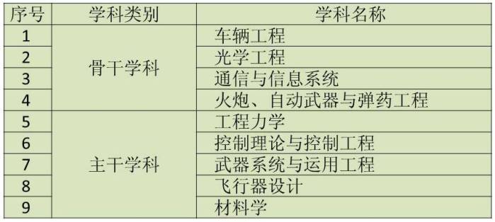 港澳六宝大典