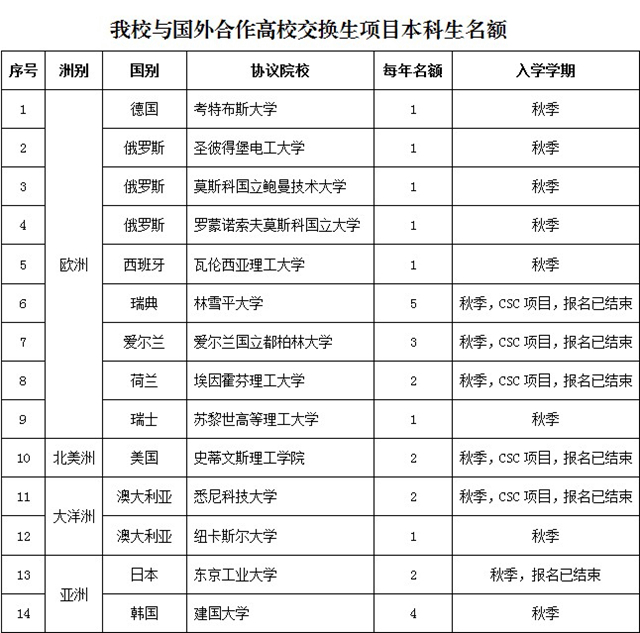 港澳六宝大典