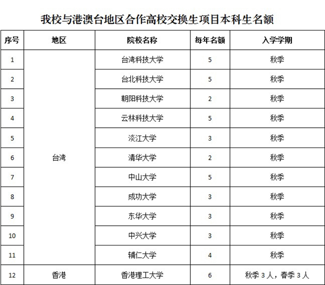 港澳六宝大典