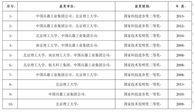港澳六宝大典