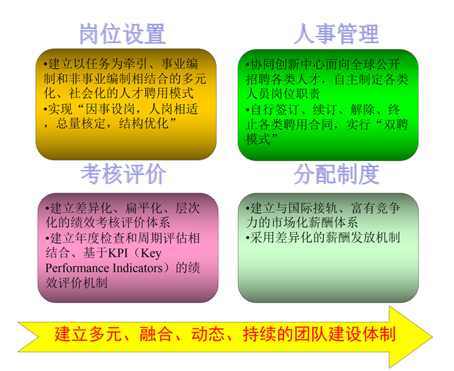 港澳六宝大典