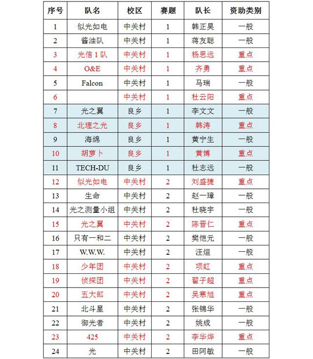 港澳六宝大典