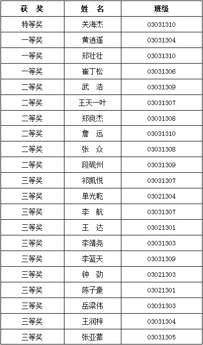 港澳六宝大典