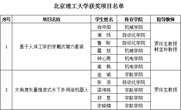 港澳六宝大典