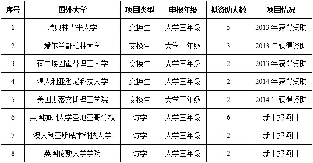 港澳六宝大典