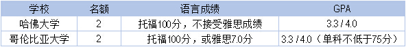 港澳六宝大典