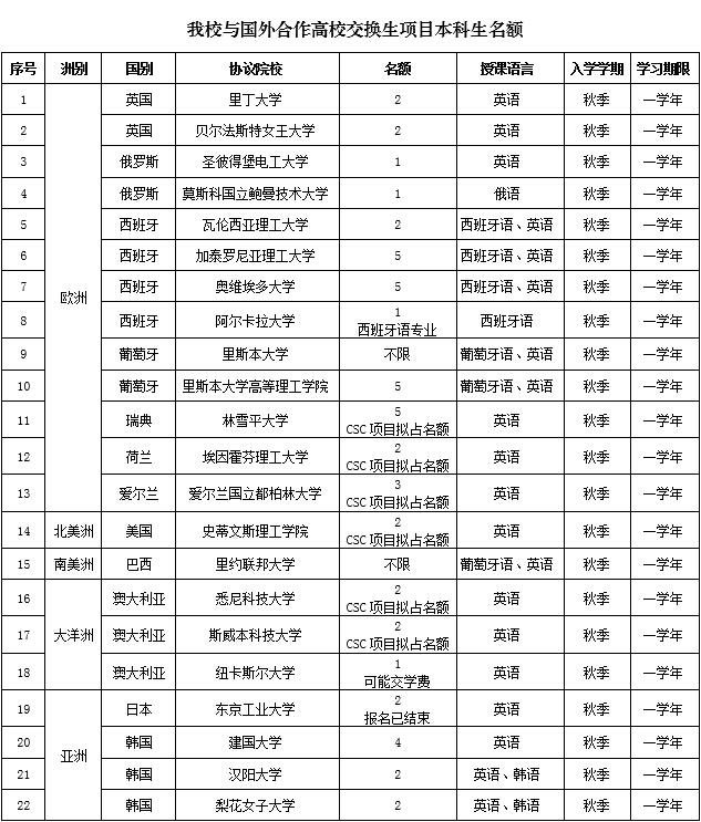 港澳六宝大典