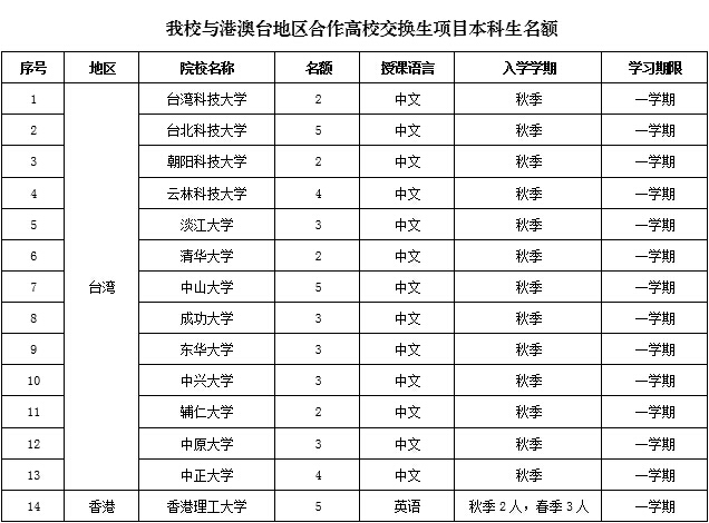 港澳六宝大典