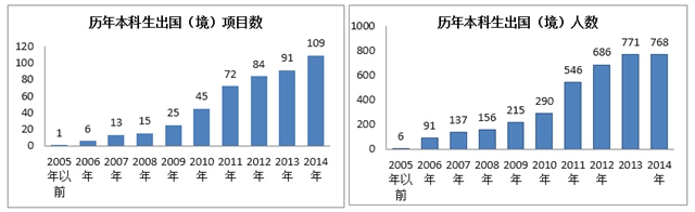 港澳六宝大典