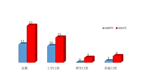 港澳六宝大典