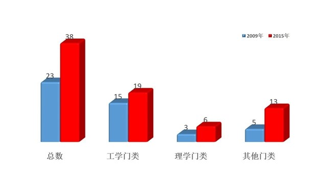 港澳六宝大典