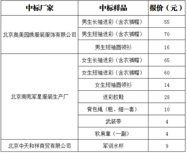 港澳六宝大典