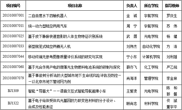 港澳六宝大典