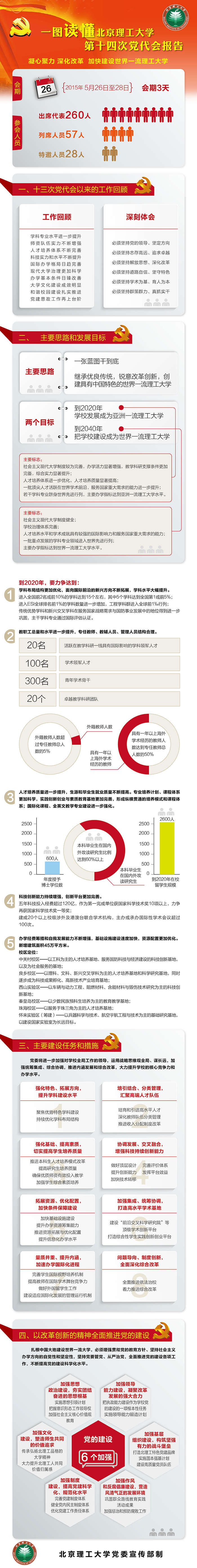 港澳六宝大典
