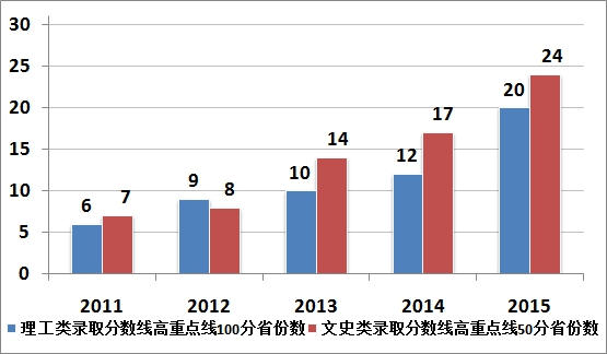 港澳六宝大典
