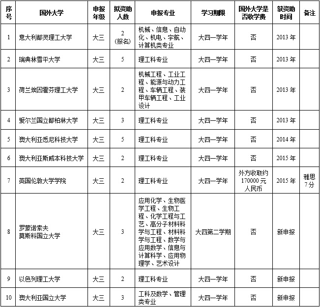 港澳六宝大典