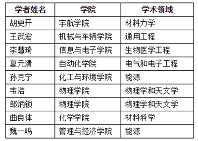 港澳六宝大典