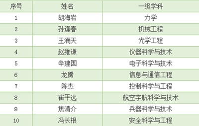 港澳六宝大典