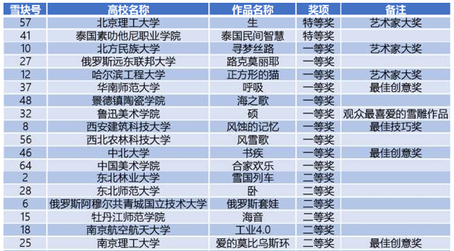 港澳六宝大典