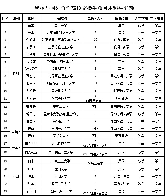 港澳六宝大典