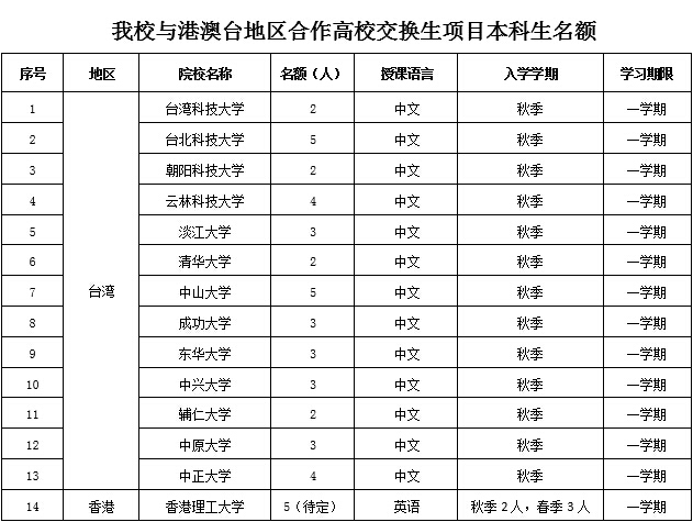 港澳六宝大典