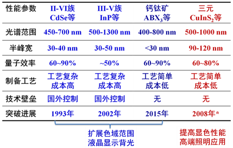 港澳六宝大典