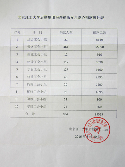 港澳六宝大典