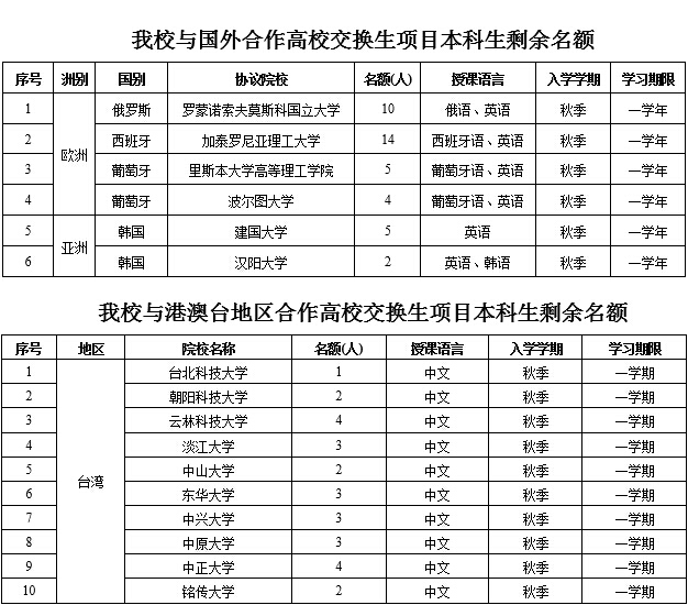 港澳六宝大典