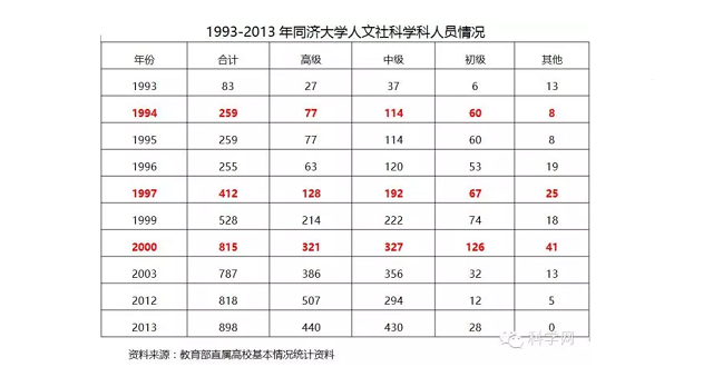 港澳六宝大典