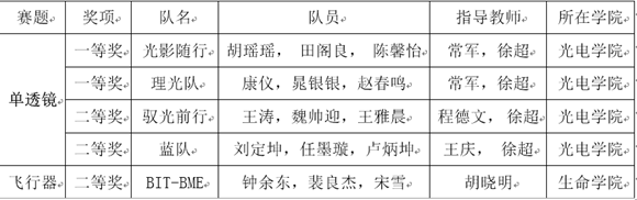 港澳六宝大典