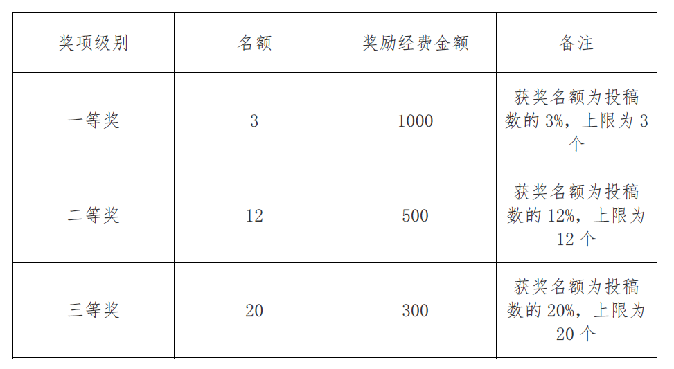 港澳六宝大典