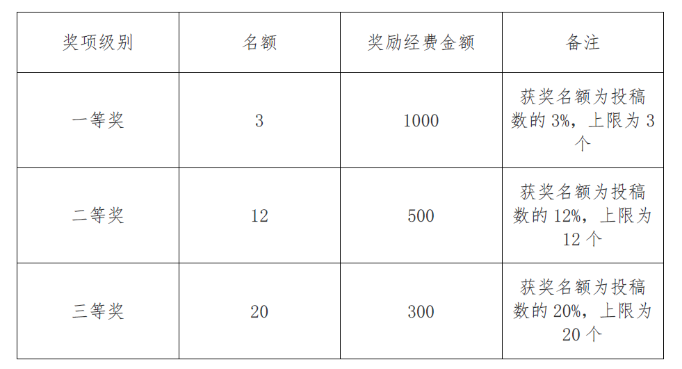港澳六宝大典