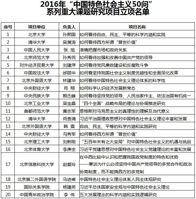 港澳六宝大典
