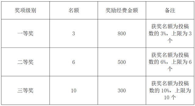 港澳六宝大典