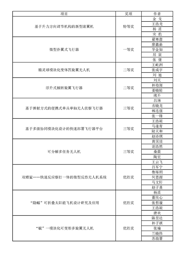 港澳六宝大典