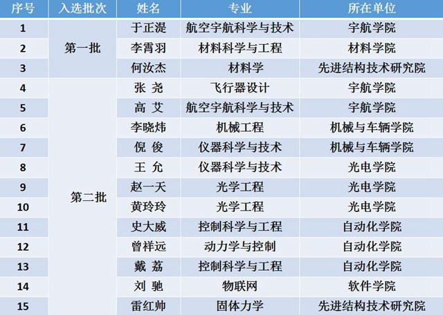 港澳六宝大典