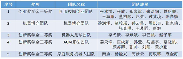 港澳六宝大典