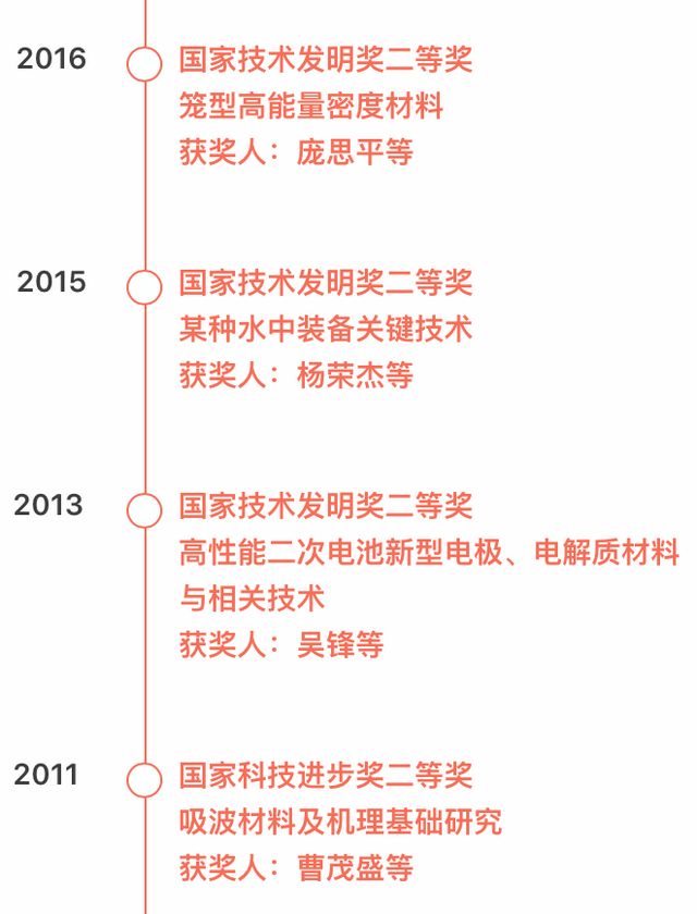 港澳六宝大典