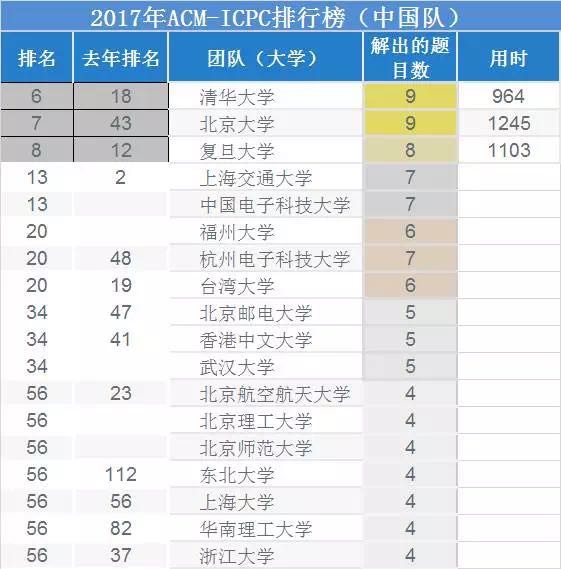 港澳六宝大典
