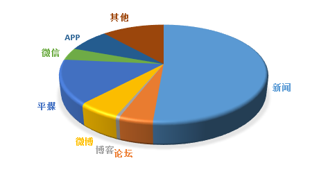 港澳六宝大典